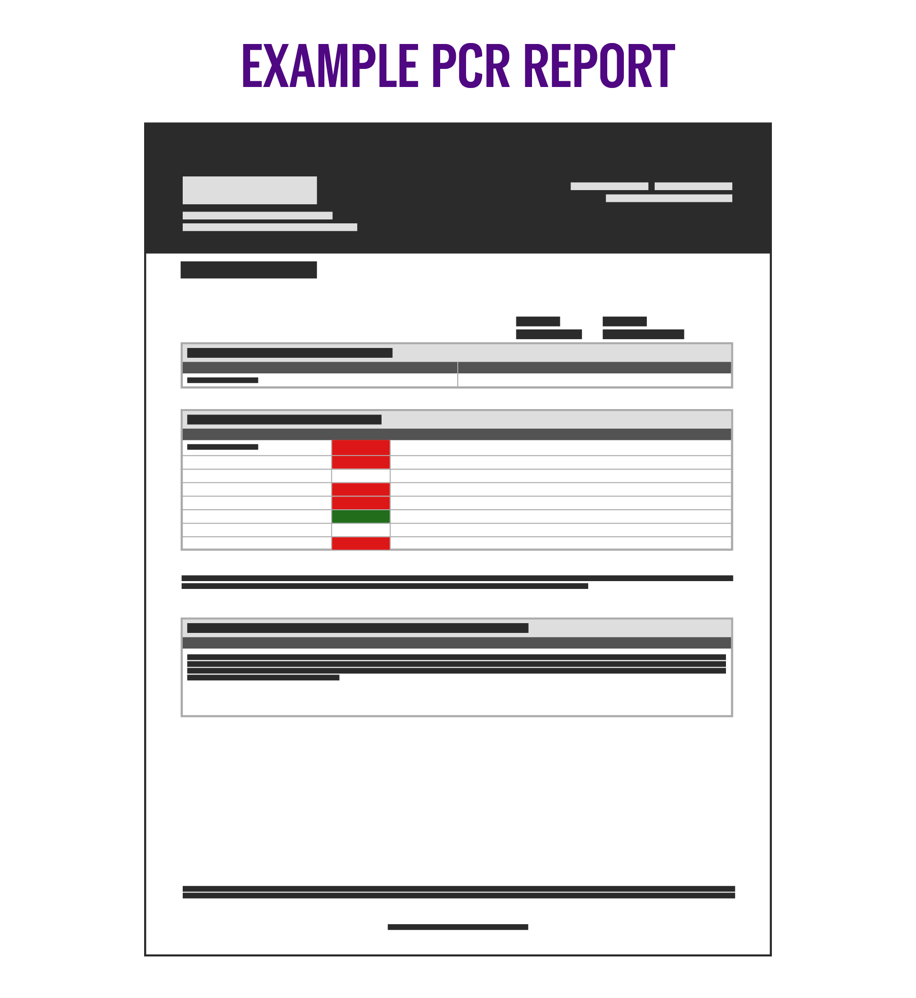 Biomarker Testing in Metastatic Breast Cancer (mBC) Treatment